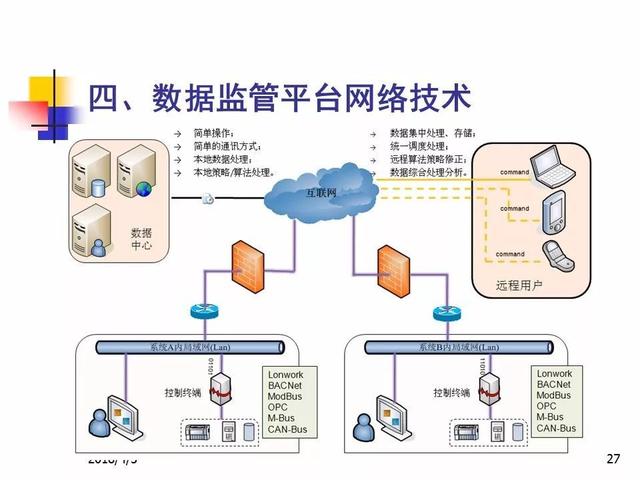 智慧供熱量化管理系統(tǒng)能效提升控制策略與網(wǎng)絡(luò)技術(shù)應(yīng)用