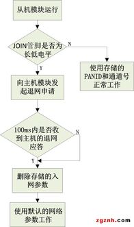 阿智商鋪攜手致遠電子Zigbee技術，廣州立功科技賦能智能化一鍵自組網新紀元