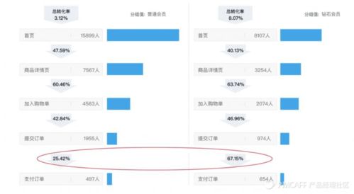 理性做產品 用數據、漏斗、地圖與路徑驅動明智決策