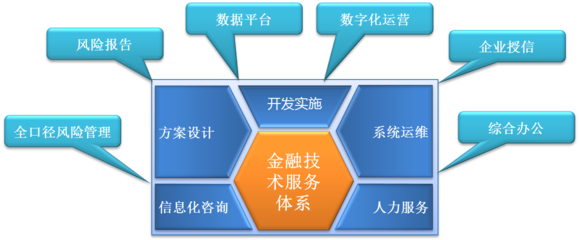 LIANDI 企業(yè)管理信息咨詢服務(wù) 賦能企業(yè)智慧決策與高效發(fā)展