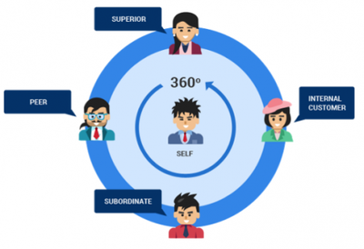 因地制宜，優(yōu)創(chuàng)數(shù)據(jù)以定制化精英領(lǐng)導(dǎo)力培訓(xùn)賦能員工與企業(yè)共成長(zhǎng)