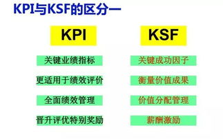 績(jī)效管理四大模式解析 BSC、KPI、OKR與KSF，如何選擇最適合您企業(yè)的管理利器？
