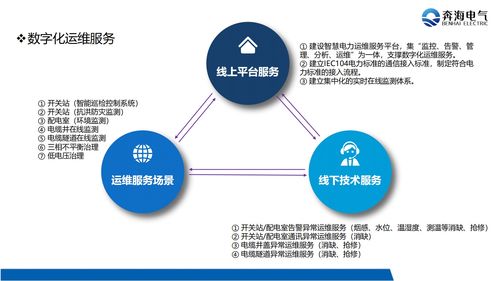 工礦企業(yè)配電房數(shù)字化智慧運(yùn)維管理解決方案
